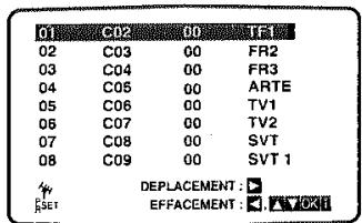 LG-GOLDSTAR VF-28 - Changement de l'ordre des stations TV - 14