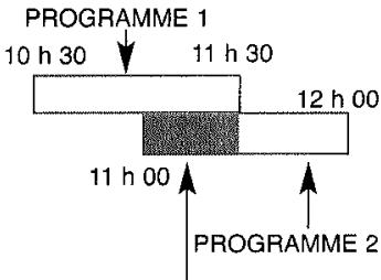 LG-GOLDSTAR VF-28 - En cas de chevauchement des événements d'enregistrement de temporisation.. - 1