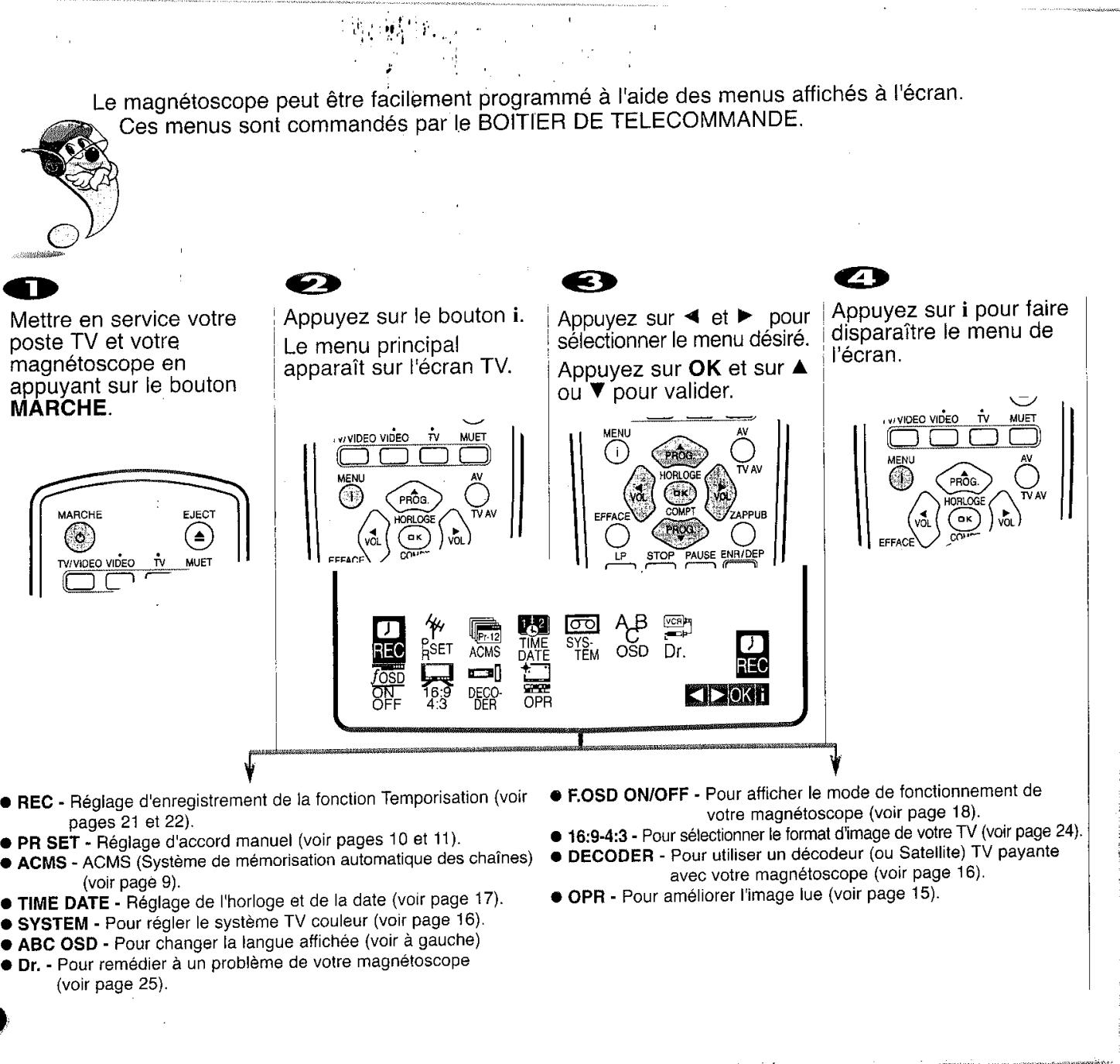 LG-GOLDSTAR VF-28 - Antenne - 2