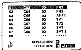 LG-GOLDSTAR VF-28 - Changement de l'ordre des stations TV - 16