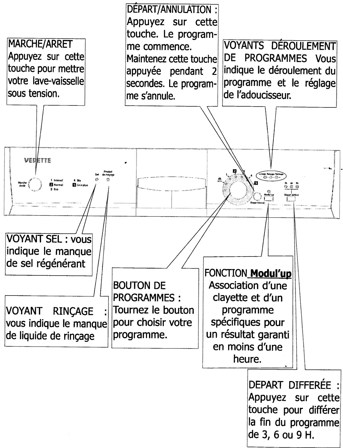 VEDETTE VLA 734 - 3