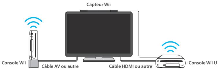 NINTENDO PACK Wii U PREMIUM - Exemple d'installation - 1