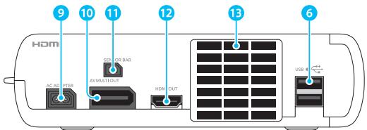 NINTENDO PACK Wii U PREMIUM - Vuelde derriere - 1