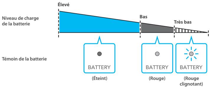 NINTENDO PACK Wii U PREMIUM - Comportement du témoin de la batterie - 1