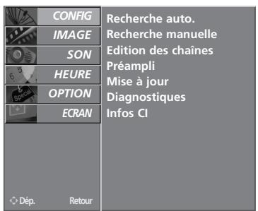 LG-GOLDSTAR 37LG3500 - ÉDITION DES CHÂINES (EN MODE NUMÉRIQUE) - 2