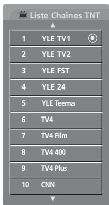 LG-GOLDSTAR 37LG3500 - ■ Affichage de la liste des chaînes préférentes - 1