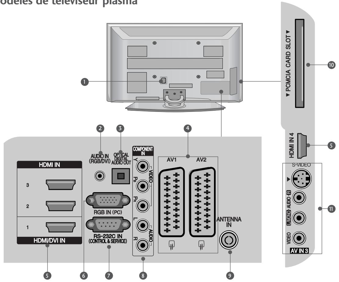 LG-GOLDSTAR 37LG3500 - PRÉSENTATION DU PANNEAU ARRÊIRE - 1
