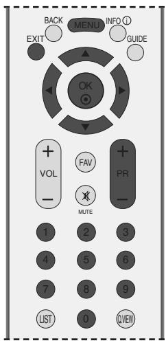 LG-GOLDSTAR 37LG3500 - ÉDITION DES CHÂINES (EN MODE NUMÉRIQUE) - 1