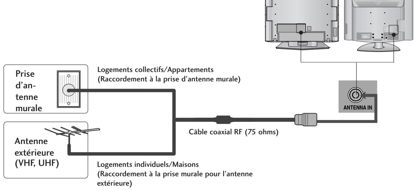LG-GOLDSTAR 37LG3500 - RACCORDEMENT DE L'ANTENNE - 1