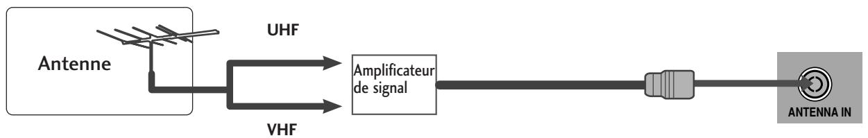 LG-GOLDSTAR 37LG3500 - RACCORDEMENT DE L'ANTENNE - 2