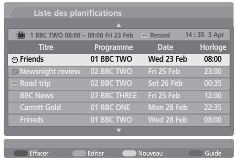 LG-GOLDSTAR 37LG3500 - Signification des touches en mode Liste des planifications - 1