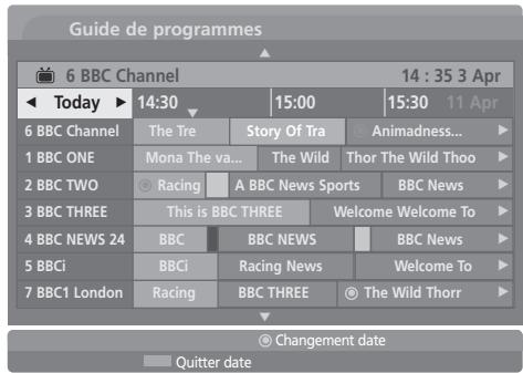 LG-GOLDSTAR 37LG3500 - Signification des touches en mode Changement date - 1