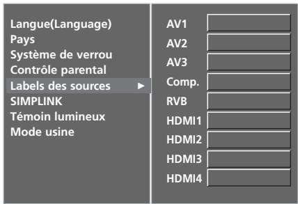 LG-GOLDSTAR 37LG3500 - LIBELLE DES ENTRES - 3
