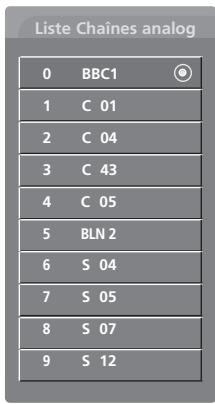 LG-GOLDSTAR 37LG3500 - ■ Affichage de la liste des chaînes préférentes - 2