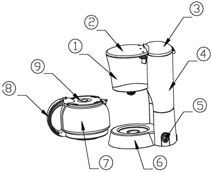 PROLINE KCM 8 - Présentation de la cafétique : - 1