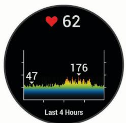 GARMIN VENU SQ SLATE/SLATE - Affichage du widget Fréquence cardiaque - 1