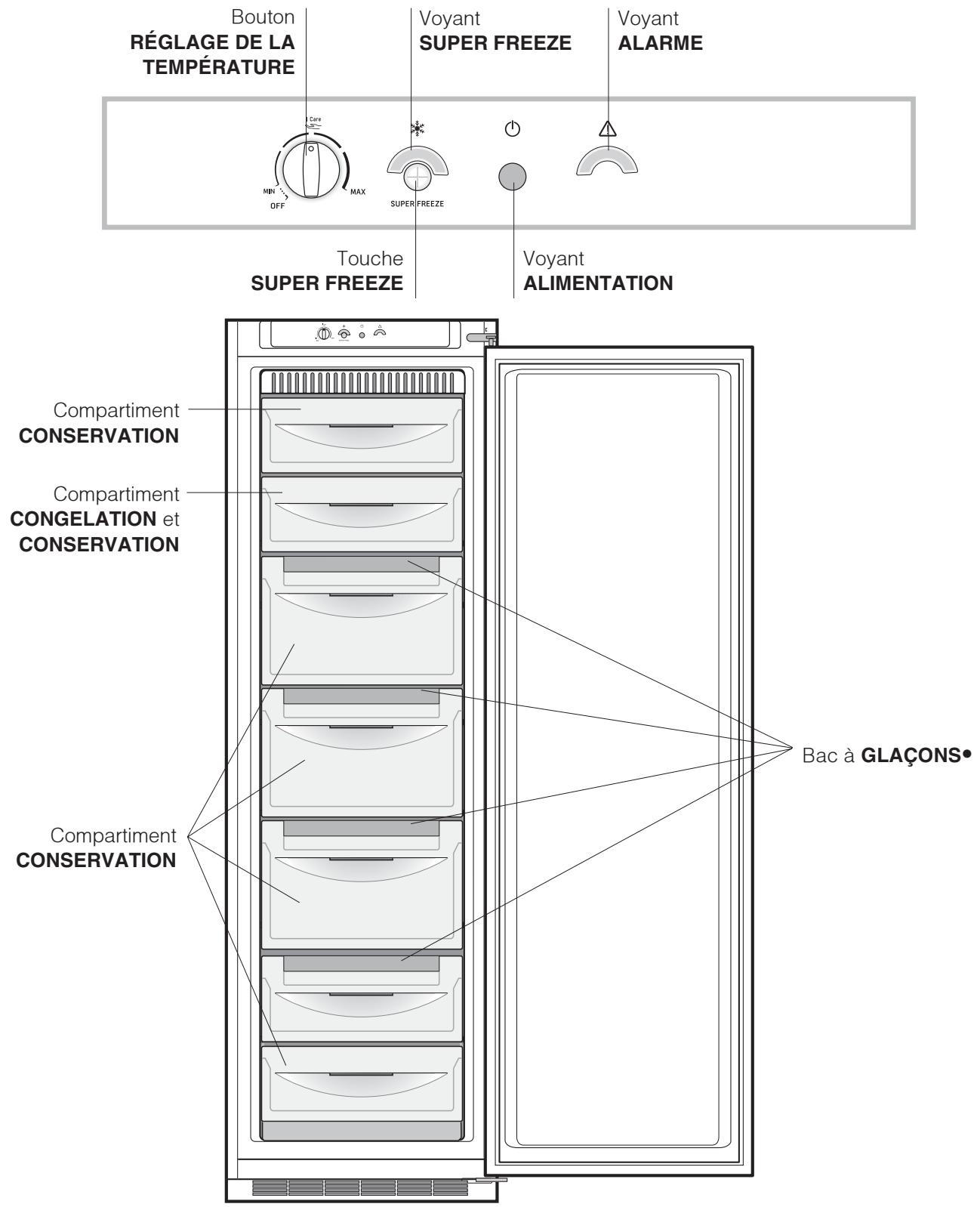 HOTPOINT BF3022NF - Vued'ensemble - 1