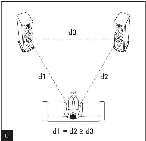 FOCAL Focalenceintehifiaria906pw - Charakteristiques - 3
