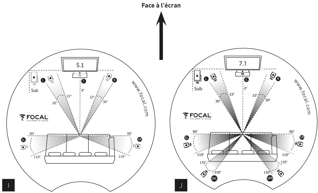 FOCAL Focalenceintehifiaria906pw - Emplacement des satellites - 1