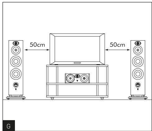 FOCAL Focalenceintehifiaria906pw - Placement de l'enceinte centrale - 1