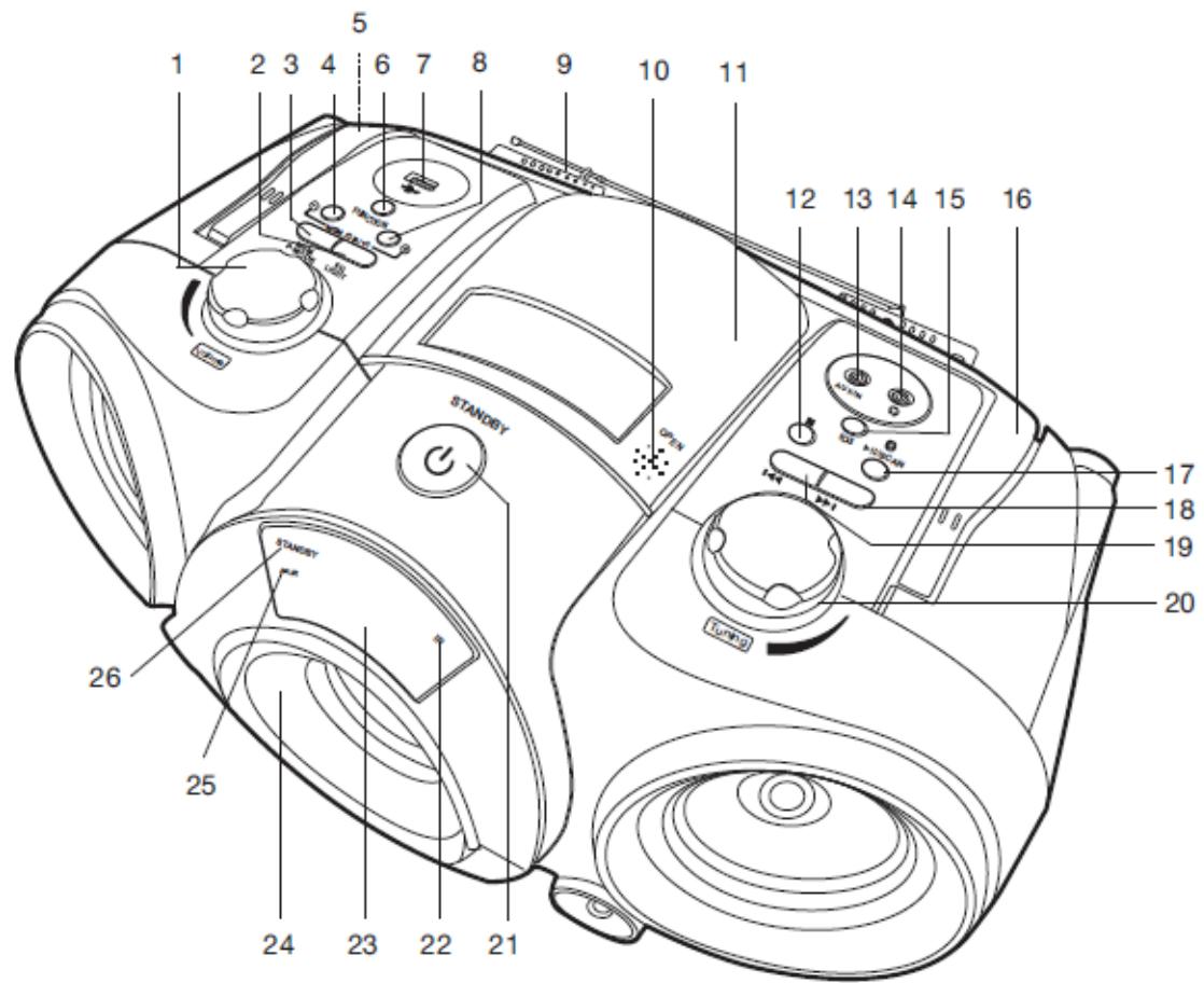 DCYBEL PARTY - COMMANDES - 1