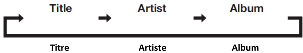 DCYBEL PARTY - Métadonnées ID3 - 1