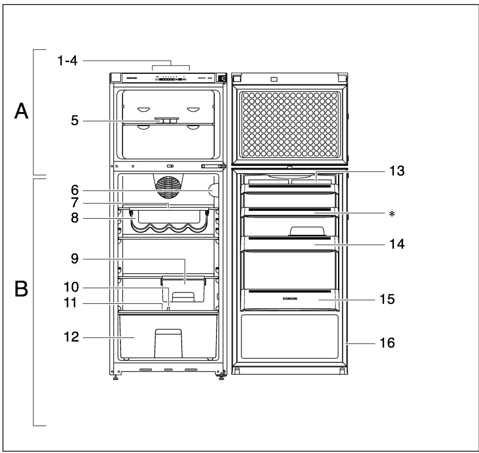 SIEMENS KD33VX45INOX - Indicateur de températe (Fig. 1/3 et 2/3) - 3