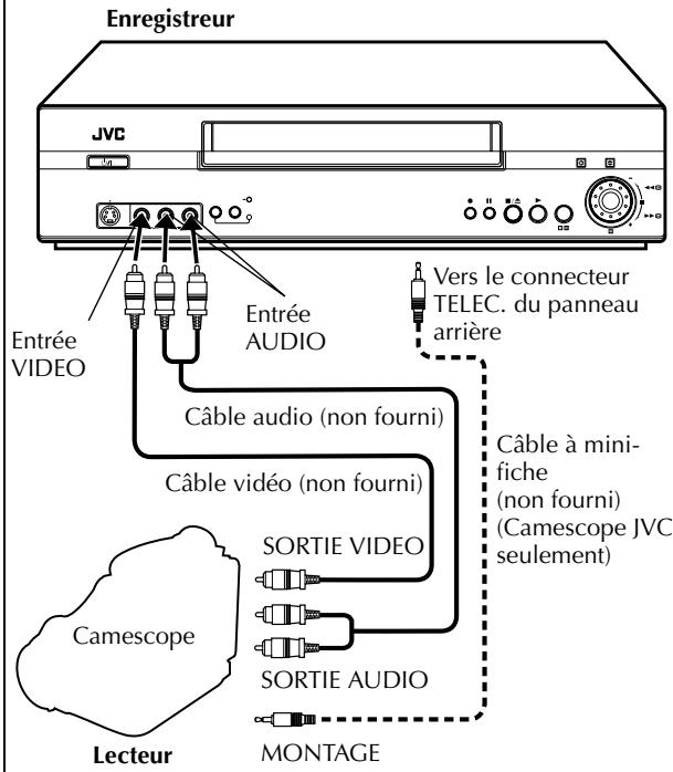 JVC HR-S8850MS - Montage à partir d'un camescope - 1