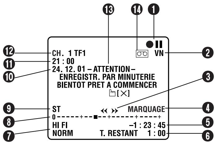 JVC HR-S8850MS - AFFICHAGES SUR ÉCRAN - 1