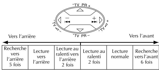 JVC HR-S8850MS - REMARQUE: - 1