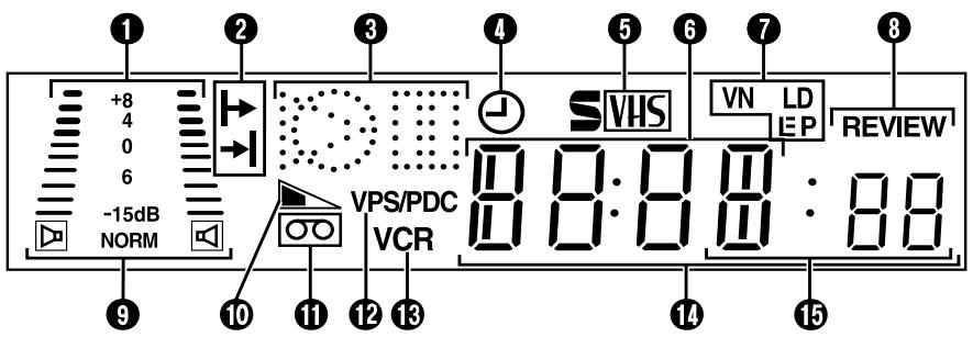JVC HR-S8850MS - PANNEAU D'AFFICHAGE AVANT - 1