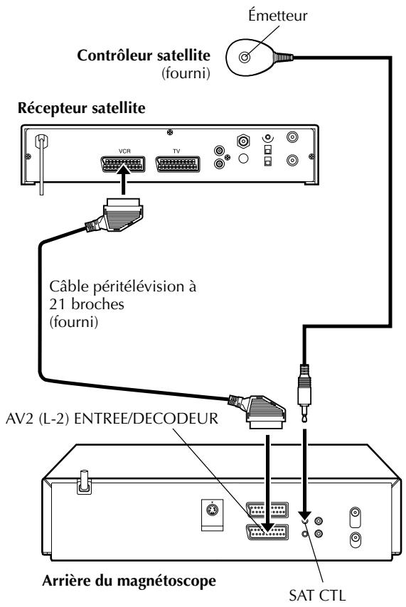 JVC HR-S8850MS - Installation du récepteur et du contrôleur satellite - 2