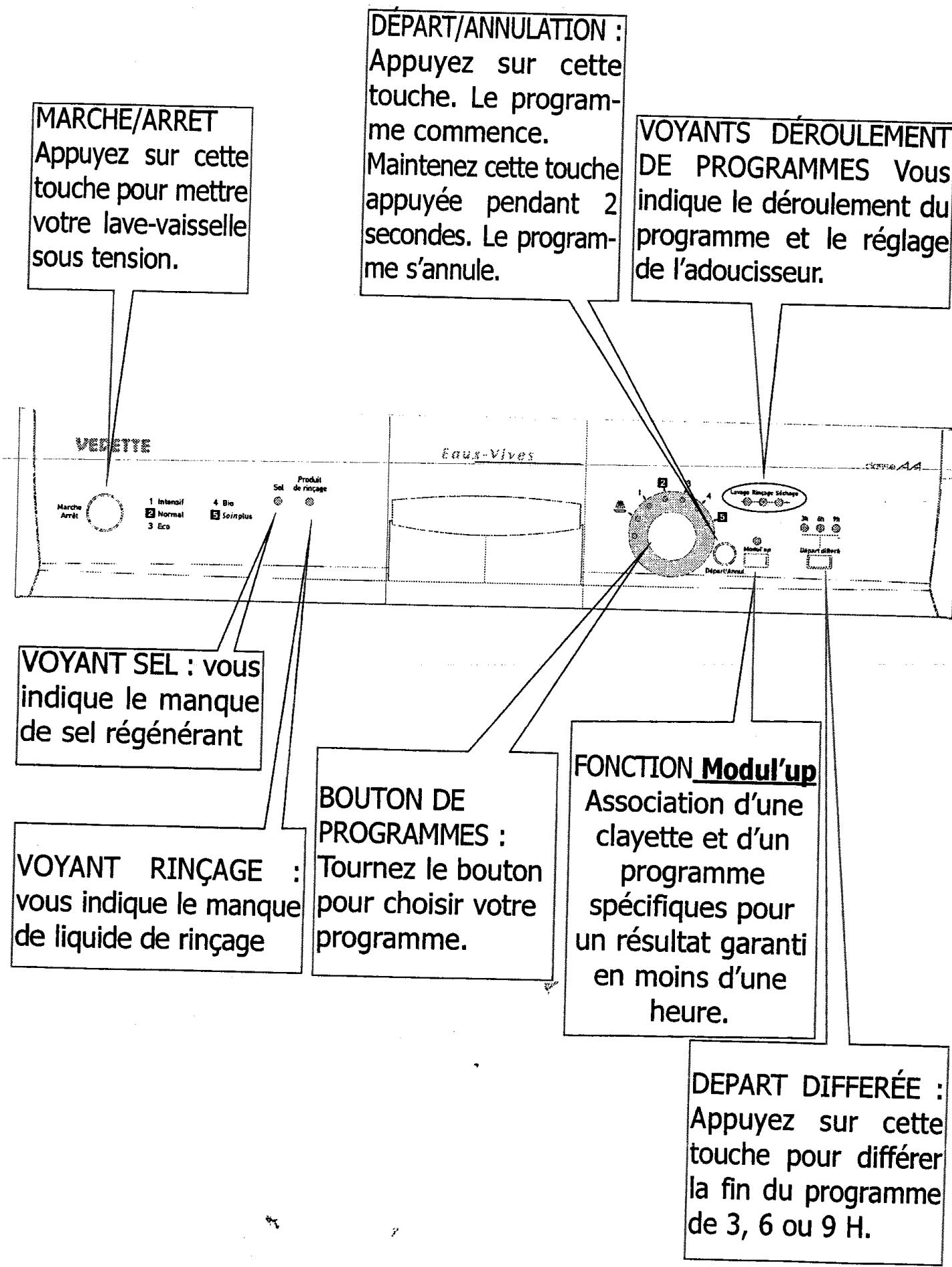 VEDETTE VLA720 - Presentation de votre lave-vaiselle - 1