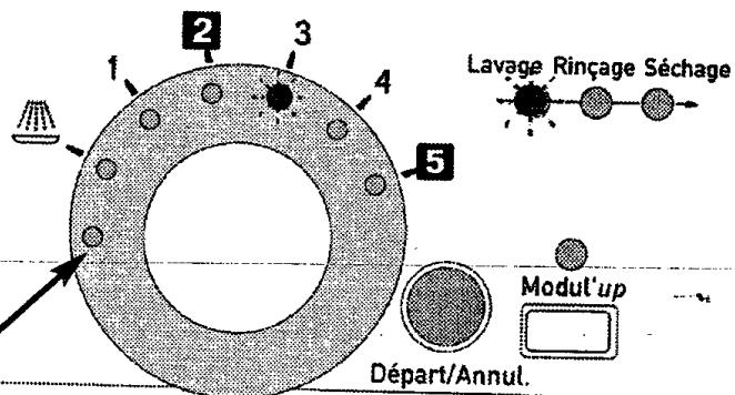 VEDETTE VLA720 - Sélection d'un programme de lavage - 3
