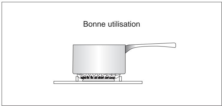ARTHUR MARTIN 6 9701 CCX - Conseils d'utilisation - 1