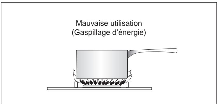 ARTHUR MARTIN 6 9701 CCX - Conseils d'utilisation - 2