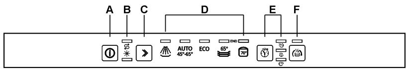 SMEG PLA647G - CONFIGURATION DU PROGRAMME DE LAVAGE ET DEMARRAGE - 1
