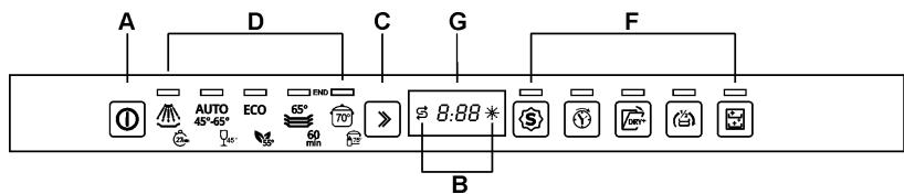 SMEG PLA647G - CONFIGURATION DU PROGRAMME DE LAVAGE ET DEMARRAGE - 2