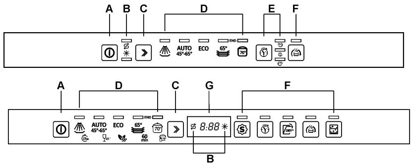 SMEG PLA647G - Le bandeau de commandes supérieur - 1