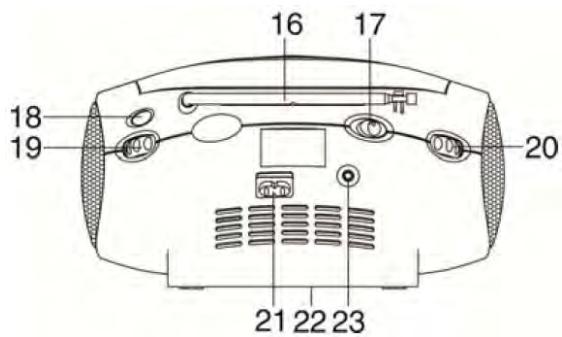 DARTY DCYBELRadioBOOM - COMMANDES - 3