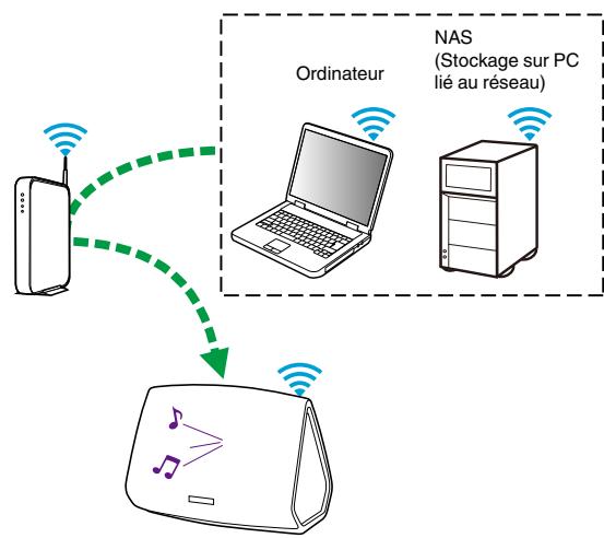 DENON HEOS 5 S2 BLACK - Lecture de musique de votre PC ou NAS en réseau - 1