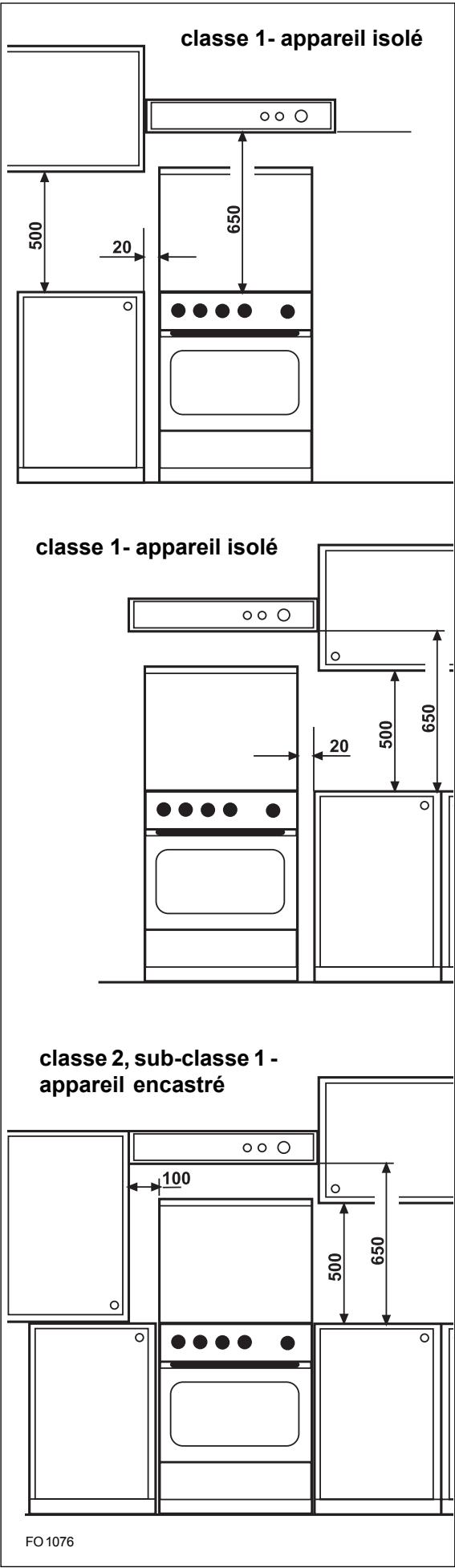 ARTHUR MARTIN M 6876 MPW BLANC - Important : - 1