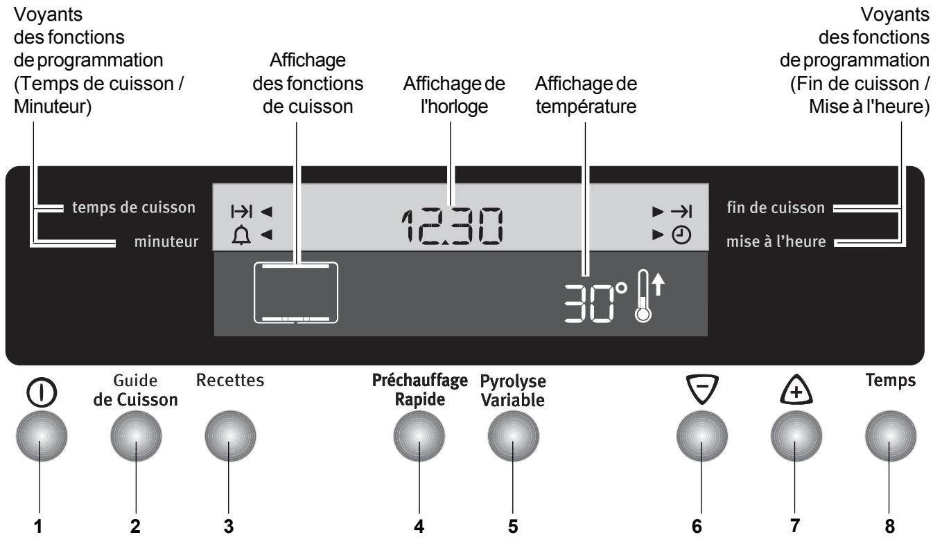 ARTHUR MARTIN M 6876 MPW BLANC - Programmateur électronique - 1