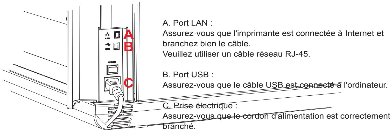 X¥Z PRINTING DA ViNCi 1.1 PLUS - Outils de maintenance - 3
