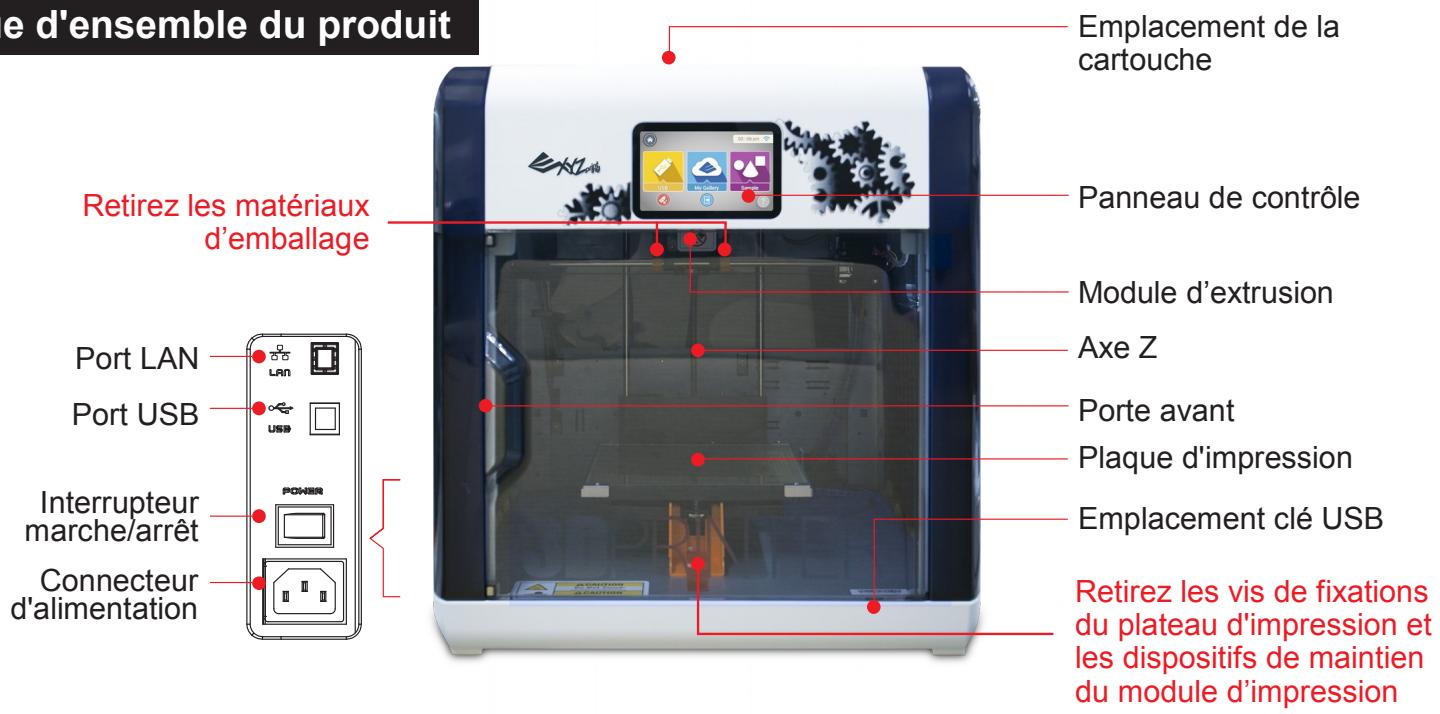 X¥Z PRINTING DA ViNCi 1.1 PLUS - Chapitre 2 Déballage et configuration - 24