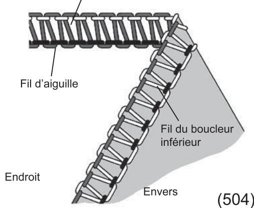 SINGER 14 SH 644 - Comment équilibrer les tensions - 1