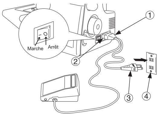 SINGER 14 SH 644 - PREPARATION AVANT DE COUDRE - 1