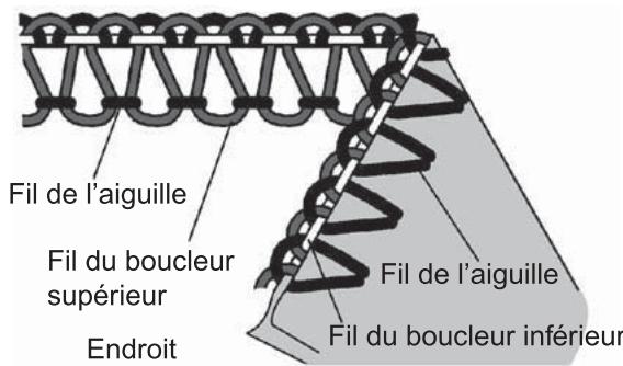 SINGER 14 SH 644 - AUTRES POINTS ET CONSEILS COUTURE - 5