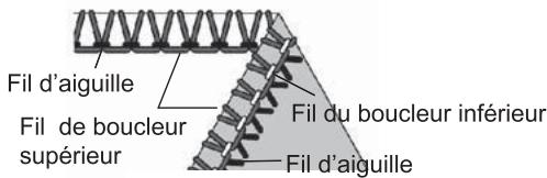 SINGER 14 SH 644 - Comment équilibrer les tensions - 4