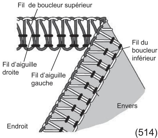SINGER 14 SH 644 - Comment équilibrer les tensions - 1